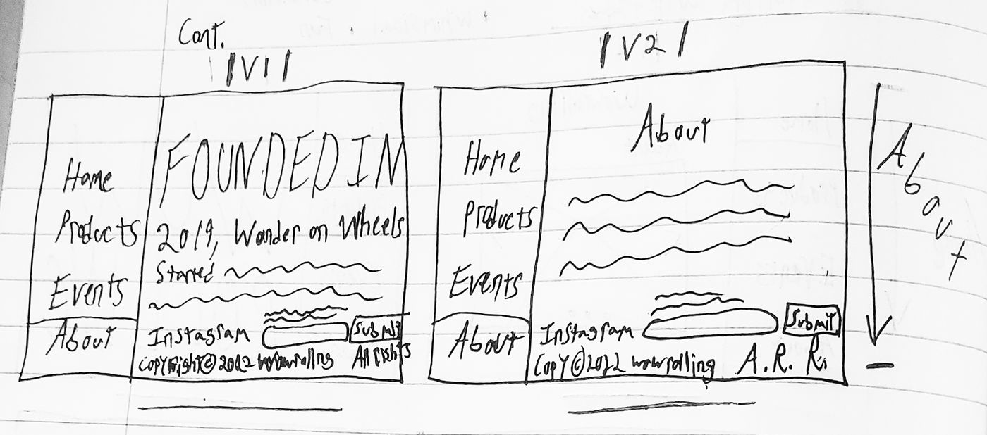 Two wireframes of the about section: one opening with “Founded in 2019, Wonder on Wheels,” one with a few lines of text, both ending in a footer