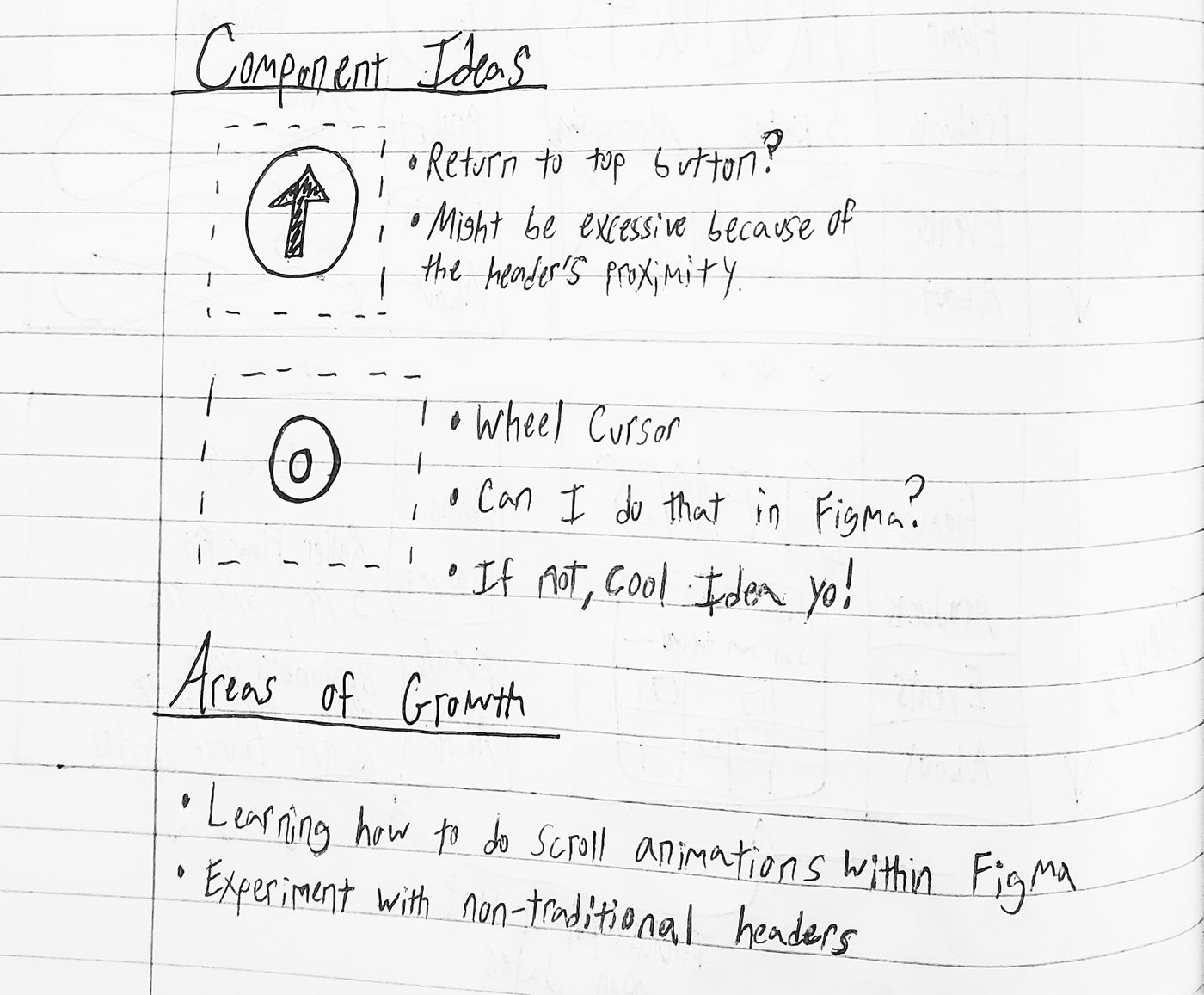 Notebook page of component ideas: a return-to-top button, noted as maybe excessive given how close the header is, and a wheel-shaped cursor. Under “areas of growth”: learning scroll animations in Figma and experimenting with non-traditional headers