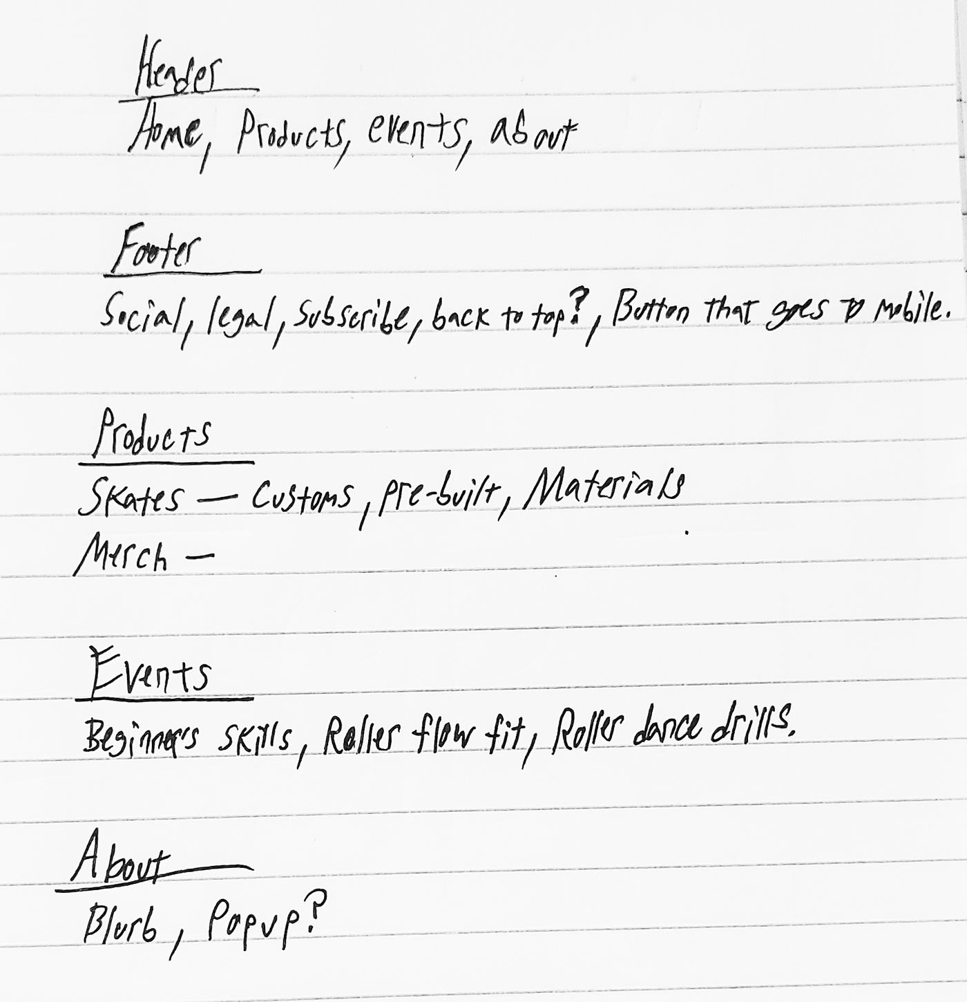Notebook page listing each part of the site: a header with Home, Products, Events, About; a footer with social, legal, subscribe, back to top, and a button that goes to mobile; Products split into Skates (customs, pre-built, materials) and Merch; Events with Beginner’s Skills, Roller Flow Fit, Roller Dance Drills; and About with a blurb and maybe a popup