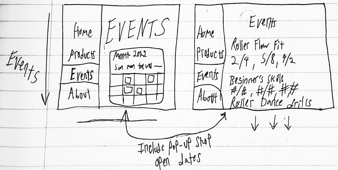 Two wireframes of the events section: one with a month calendar, one with a list of classes and dates, joined by a note to include pop-up shop open dates